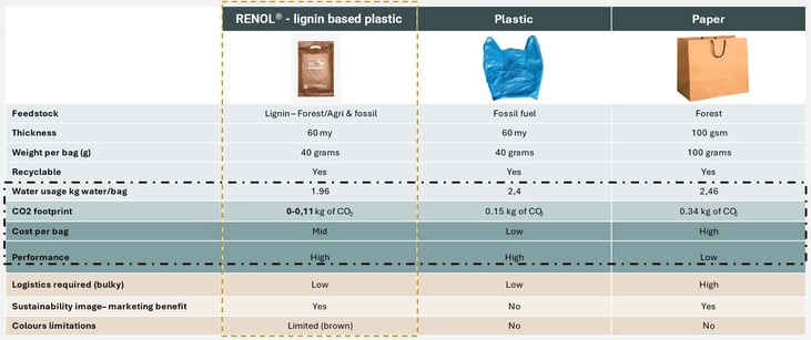 Lignin